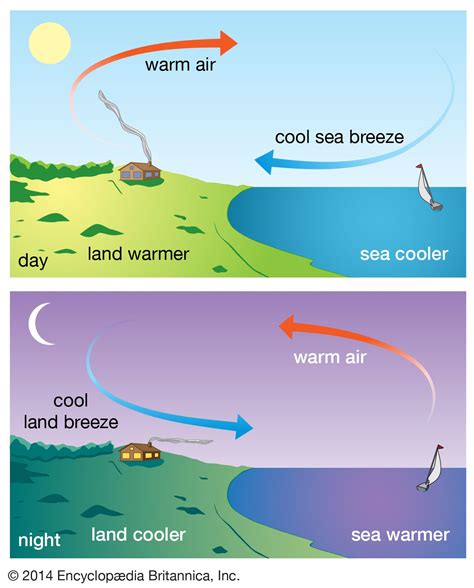 breeze meaning.